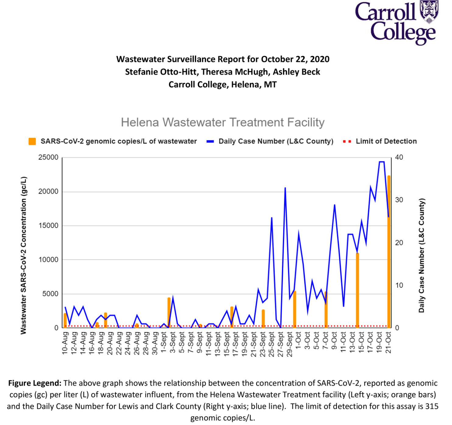 102220_Helena_WW_Testing_Graph.jpg